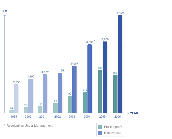 home loan - new york home equity loan