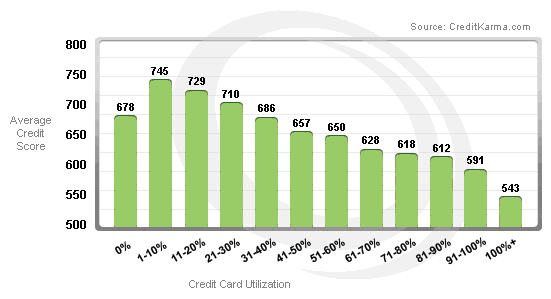 home loan - cfs loans payment