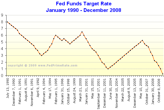 home loan - refinancing mortgage grants