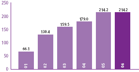 home loan - no credit student loans