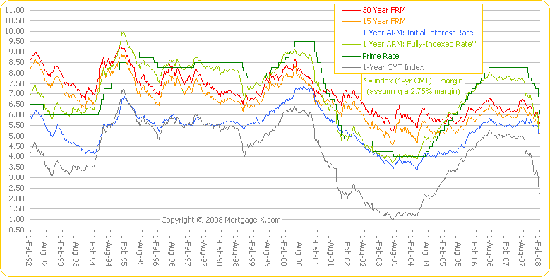 home loan - insurance leads