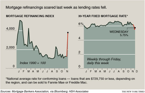 home loan - purchase with an fha loan
