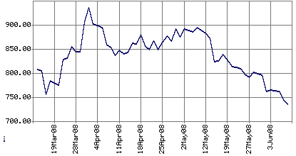 home loan - eglin federal credit union repossessed homes