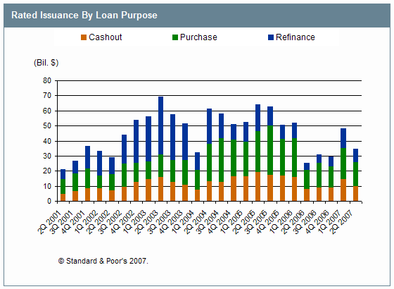 home loan - affordable housing