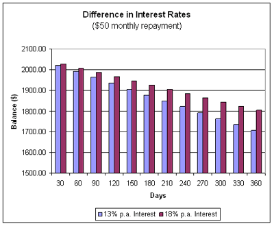 home loan - what s in your fico score